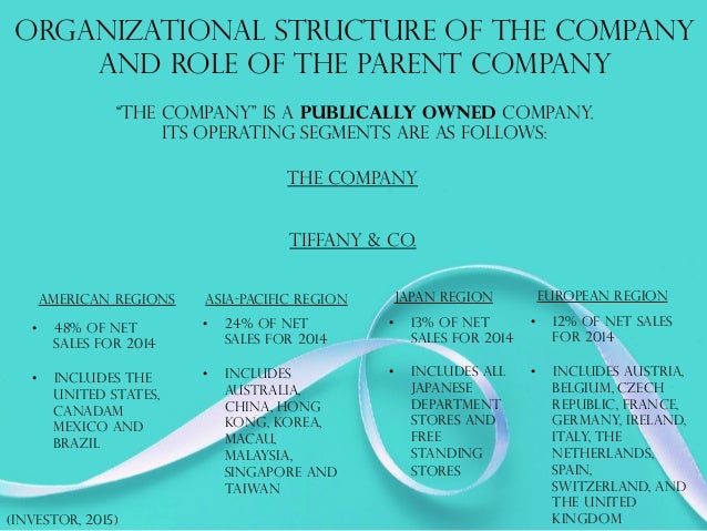 tiffany and co industry