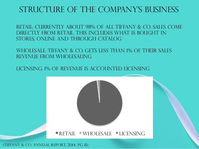 tiffany and co human resources contact