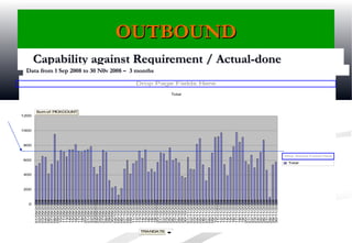 MFTBC Operation Development Plan | PPT