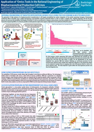 Application of ‘Omics Tools in the Rational Engineering of
Biopharmaceutical Production Cell Lines
Annette Sieron[1], Markus Michael Müller[1], Germán Leparc[2], Barbara Enenkel[1], AnneTolstrup[1], Hitto Kaufmann[1], Jennifer Könitzer[1]
[1] Biopharmaceuticals Process Development & Strategy
[2] Research Germany,Target Discovery Research,Target ValidationTechnologies
Boehringer Ingelheim, Birkendorfer Straße 63, Biberach/Riss, Germany Contact: jennifer.koenitzer@boehringer-ingelheim.com
GENE EXPRESSION PROFILING IN CHO HOSTCELLS
The availability of CHO genome models allows high throughput transcriptome profiling by RNA-seq. The technology is
ideally suited to investigate cells across a wide variety of process conditions. RNA-seq is performed on an Illumina
Genome Analyzer using standard protocols. Reads are analysed with the depicted pipeline, which incorporates STAR for
mapping, Cufflinks for quantification and DESeq for calculating differential gene expression. The CHO-K1 gene model
was refined using ortholog mapping in which the mouse gene annotation was transferred onto CHO by best hit reciprocal
BLAST. Further data analysis is carried out using Spotfire (TIBCO) and the Ingenuity Pathway Analyzer (Qiagen).
GLYCOSYLATION PROFILING INTWO INDEPENDENTCHO-DG44 SUBCLONES
Protein glycosylation is a key product quality feature of biotherapeutics. For therapeutic antibodies, N-linked
glycosylation plays a paramount role in maintaining drug efficacy, safety and half life. Regulatory bodies require the
extensive characterisation of glycosylated proteins. It is well documented that the cell type, media and process
conditions impact antibody glycosylation patterns.
TRANSCRIPTOME PROFILING OF THE
conCERT™ CELL LINE
The conCERT™ cell line is a CHO derivative overexpressing the
human ceramide transporter protein (CERT).
CERT facilitates both lipid and protein transport. conCERT™
cells show enhanced protein secretion, resulting in 1.3 -2x
higher product titers.
Gene expression profiling of ConCERT™ in comparison to non-
CERT expressing CHO cells revealed a strong upregulation of
CERT, the ion channel FXYD2 and the fatty acid transporter
SLC27A5. This profile indicates that ConCERT™ cells
experience a bottle neck in their lipid metabolism, which
identifies an interesting target for rational media engineering.
Gene expression profiling of CHO1 vs. CHO2 revealed, that, while
both cell lines express the same number of genes associated with
mammalian glycosylation (170/300 with RPKM>1 data not shown);
several of those are differentially expressed (cut-offs >1 for log2-
foldchanges & <0.05 for p values).
At Boehringer Ingelheim, we have observed that two independent
DG44 subclones (CHO1 and CHO2) consistently produce different
levels of the fucosylated biantennary glycans A2FG0 and A2FG1,
which either lack or carry a terminal galactose residue. Both species
comprise the majority (85%) of N-linked antibody glycans. CHO1,
however, exhibits a higher fraction (Mean = 67%) of A2FG0 compared
to CHO2 (51%). Accordingly, the A2FG1 fraction is lower in CHO1
(18%) than in CHO2 (34%).
The data is derived from 6 different antibodies and 122 (CHO1) or
125 (CHO2) separate measurements. Sugar patterns were analysed
by HPLC that followed a N-Glycosidase F enzymatic digest and 2-
aminobenzamide fluorescent labelling of released sugars. (Blue
squares: N-acetylglucosamine; green circles: Mannose; red triangles:
Fucose; yellow circles: Galactose.)
Among the differentially expressed genes are several Galactosyltransferases (B3GALT1, B4GALT1, B4GALT3) that
show higher expression in CHO2 than CHO1. SCL35A2, a UDP-galactose solute carrier, and B3GNT2, an N-
acetylglucosaminyltransferase, have lower expression levels in CHO2 than CHO1. In addition, several
sialyltransferases (ST3GAL1-3; ST8SIA6) are also present at lower levels in CHO2 compared to CHO1.
RATIONAL ENGINEERING OFTARGETED INTEGRATION CAPABLE CELLS USINGTHE CHO GENOME & NGSTECHNOLOGIES
The generation of high producers for biopharmaceutical manufacturing is still largely accomplished by random integration of the protein expressing transgene. Chromosomal
positioning effects invariably cause a highly heterogeneous cell population requiring substantial efforts in order to isolate a suitable clone. Targeted integration (TI) into the CHO
genome can overcome this variability. Technologies to facilitate TI, such as recombinases or designer endonucleases, have been available for a long time. With the CHO genome and Next
Generation Sequencing (NGS), it is now also possible to isolate genomic regions that support a high level of transcriptional activity (hot spots).
Single/Low copy integrants: Qp 3-6 passages 6w format
“Hot Spots” can be identified from
CHO high producer clones
characterised by both a low number of
integration sites and transgene copies.
For that purpose, protein expressing CHO clones were generated and screened for copy
number by qPCR, protein expression levels and integration site pattern by Southern Blot. The
average Qp of the best low copy clones is shown. For the identification of the actual
integration site, genomic DNA was isolated. Following an enrichment procedure for the
inserted vector sequence (red), samples were subjected to Illumina or 454 Sequencing. Reads
can be analysed to exclude those to mapping only to the CHO genome (blue) or only to the
vector sequence (red). The reads depicted in green define the vector/genome junction and
thus the integration site.
 