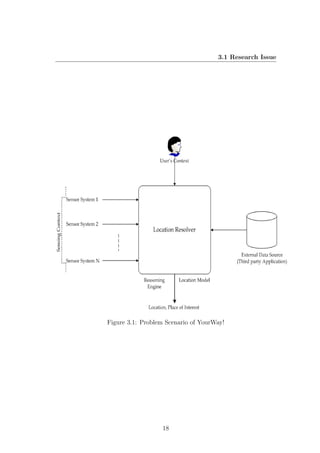 3.1 Research Issue
Figure 3.1: Problem Scenario of YourWay!
18
 