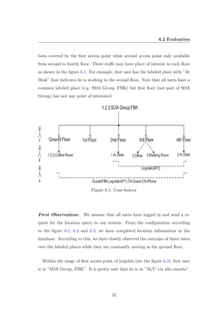 6.2 Evaluation
been covered by the ﬁrst access point while second access point only available
from second to fourth ﬂoor. Three staﬀs may have place of interest in each ﬂoor
as shown in the ﬁgure 6.1. For example, ﬁrst user has the labeled place with ”At
Desk” that indicates he is working in the second ﬂoor. Note that all users have a
common labeled place (e.g. SOA Group, FBK) but ﬁrst ﬂoor (not part of SOA
Group) has not any point of interested.
Figure 6.1: Case-Indoor
First Observation: We assume that all users have logged in and send a re-
quest for the location query to our system. From the conﬁguration according
to the ﬁgure 6.1, 6.2 and 6.3, we have completed location information in the
database. According to this, we have closely observed the outcome of three users
over the labeled places while they are constantly moving in the ground ﬂoor.
Within the range of ﬁrst access point of Legolab (see the ﬁgure 6.3), ﬁrst user
is in ”SOA Group, FBK”. It is pretty sure that he is in ”56/C via alla cascata”.
52
 
