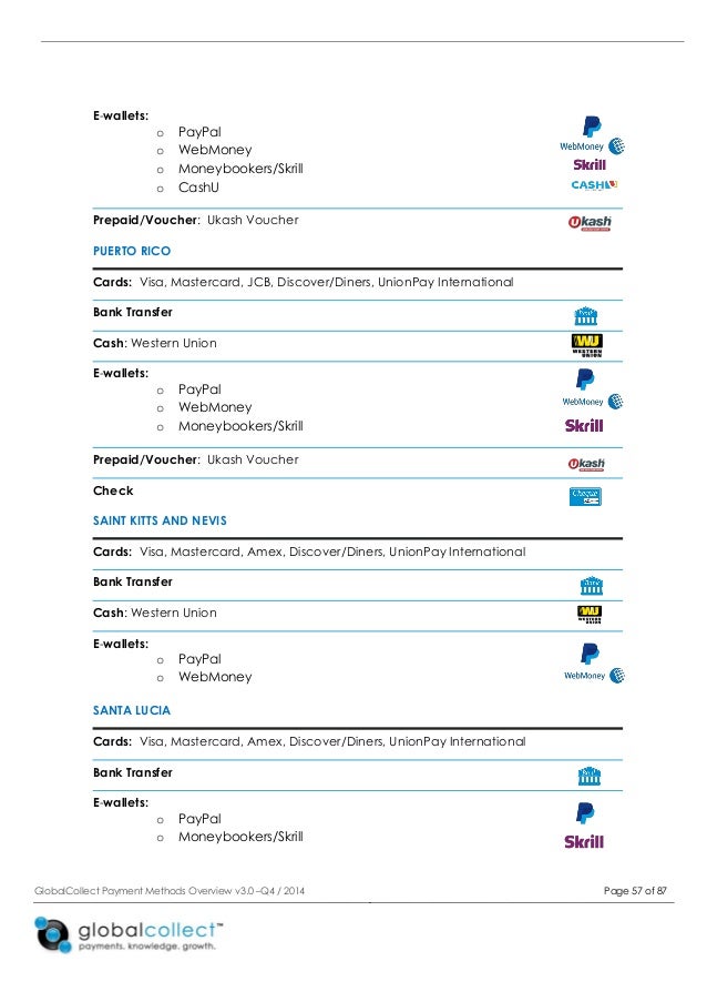 Globalcollect Payment Overview Q4 2014