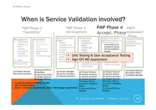Service Validation Introduction v1.0TJ