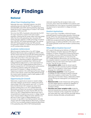 3
Key Findings
National
NATIONAL
About Your Graduating Class
Nationally, there were 1,924,436 students in the 2015
graduating class who took the ACT. This represents an
estimated 59% of the 2015 national graduating class being
tested with the ACT, representing an increase in ACT-tested
graduates of 19% since 2011.
Since less than 90% of graduates nationwide take the ACT,
this report represents a subset of the entire student
population, meaning that the results reflect only those tested,
rather than the entire graduating class. Caucasian ACT-
tested graduates reflected a smaller percentage of students
than in the 2011 ACT-tested graduating class. The national
2015 ACT-tested graduating class had 18% potential
first-generation students, or students whose parents did not
enroll in postsecondary education.
Academic Achievement
While the percent meeting three or four ACT College
Readiness Benchmarks went up slightly from 39% to 40%,
the fact remains that fully 31% of the ACT-tested graduating
class are not meeting any of the Benchmarks, which will
make it difficult for them in their post–high school
experiences. In interpreting academic achievement trend
data, it is important to remember that in 2013, the ACT
College Readiness Benchmark in science decreased from
24 to 23, and the ACT College Readiness Benchmark in
reading increased from 21 to 22. During the routine practice
of monitoring predictive validity, ACT analyzes the
performance of students in college, focusing on what is
happening to students in the credit-bearing first-year college
course in each specific content area. Data gathered through
this routine review indicated a need to make updates to ACT
College Readiness Benchmarks.
Opportunity for Growth
Nationwide, an opportunity to improve on student college
and career readiness can be found in reading and science,
where at least 10% of the students were only 1 or 2 points
below the Benchmark. ACT research has shown those
students meeting three or four ACT College Readiness
Benchmarks are likely to be successful in postsecondary
education. Nationwide, this means that the 40% who met
three or four ACT College Readiness Benchmarks have a
strong likelihood of experiencing success in college. A great
way to improve student college and career readiness is to
get more of them to take a college preparatory core
curriculum. In fact, 49% of core-taking students nationally
met the math ACT College Readiness Benchmark, compared
to 27% of non-core-taking students meeting the Benchmark.
In this graduating class, 22% of ACT-tested graduates
nationwide reported they did not plan to take a core
curriculum, which means that 424,562 more students could
have benefited from more rigorous coursework, presenting a
real opportunity for improvement in college and career
readiness.
Student Aspirations
There is good news in that 86% of 2015 ACT-tested
graduates aspired to postsecondary education. Interestingly
enough, 87% of the national 2014 ACT-tested graduating
class aspired to enroll in postsecondary education, compared
to 69% who actually did enroll. If we fully closed the
aspirational gap, an additional 325,061 of the nation’s 2014
ACT-tested graduates would have enrolled in postsecondary
education.
What Affects Student Success?
ACT research (Broadening the Definition of College and
Career Readiness: A Holistic Approach, 2014; Beyond
Academics: A Holistic Framework for Enhancing Education
and Workplace Success, 2015) demonstrates that while
academically prepared students, as measured by the
ACT College Readiness Benchmarks, are more likely than
less-prepared students to succeed in their future educational
endeavors, there are other factors that impact student
success. They fall into four domains:
•	 Core academic skills include the domain-specific
knowledge and skills necessary to perform essential
tasks in the core academic content areas of English
language arts, mathematics, and science.
•	 Crosscutting capabilities include the general
knowledge and skills necessary to perform essential
tasks across academic content areas. This includes
technology and information literacy, collaborative problem
solving, thinking and metacognition, and studying and
learning.
•	 Behavioral skills include interpersonal, self-regulatory,
and task-related behaviors important for adaptation to
and successful performance in educational and
workplace settings.
•	 Education and career navigation skills include the
personal characteristics, processes, and knowledge that
influence individuals as they navigate their educational
and career paths (e.g., make informed, personally relevant
decisions; develop actionable, achievable plans).
 