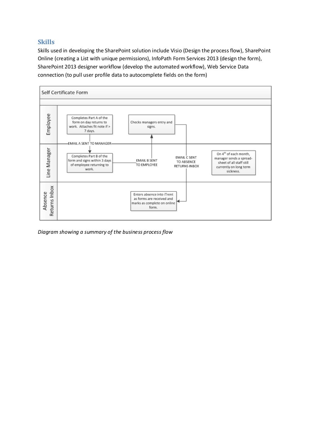 SharePoint Online SELF CERTIFICATION AND RETURN TO WORK BUSINESS