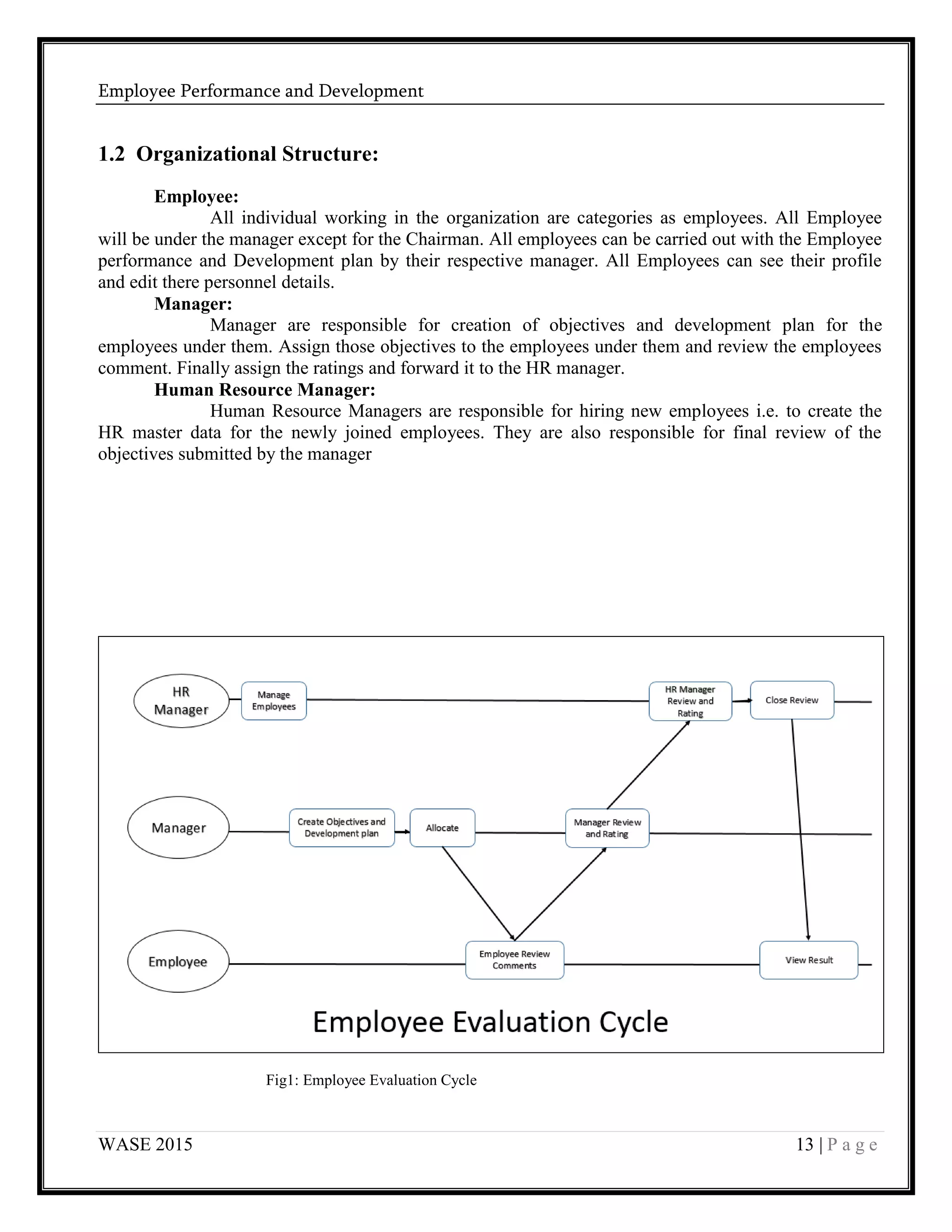 Employee Performance and Development
WASE 2015 13 | P a g e
1.2 Organizational Structure:
Employee:
All individual working in the organization are categories as employees. All Employee
will be under the manager except for the Chairman. All employees can be carried out with the Employee
performance and Development plan by their respective manager. All Employees can see their profile
and edit there personnel details.
Manager:
Manager are responsible for creation of objectives and development plan for the
employees under them. Assign those objectives to the employees under them and review the employees
comment. Finally assign the ratings and forward it to the HR manager.
Human Resource Manager:
Human Resource Managers are responsible for hiring new employees i.e. to create the
HR master data for the newly joined employees. They are also responsible for final review of the
objectives submitted by the manager
Fig1: Employee Evaluation Cycle
 