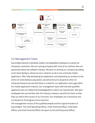 15
3.2 Management Team
GauchoBack desires motivated, skilled, and adaptable employees to satisfy our
company’s customers. We are a young company with most of our workers who are
passionate about the software industry. We plan on starting our company by selling
to UC Santa Barbara, where we see a need for an all-in-one university mobile
application. After fully developing the application and expanding our product to the
entire UC Santa Barbara population, we will continue to expand to other UC
campuses because we see that there is a need for our application and a gap within
the mobile application industry. Our management team will interview qualified
applicants who are skilled and knowledgeable to add to our overall team. We want
employees who are familiar with the industry; however, we will train them so that
they can add to the success of our business. Our employees are a necessary and
crucial part to the progress of our business.
The management consist of five qualified people and the original founders of
GauchoBack. The Chief Marketing Officer, Chief Technical Officer, Chief Sales
Officer, and Chief Financial Officer all report to the Chief Executive Officer.
 