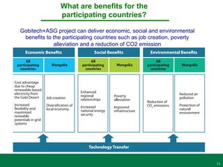 11
What are benefits for the
participating countries?
Gobitech+ASG project can deliver economic, social and environmental
benefits to the participating countries such as job creation, poverty
alleviation and a reduction of CO2 emission
 