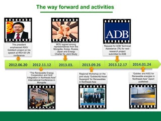 2013.03.	
  
MOU signed among
representatives from the
Mongolia, Korea, Russia,
Japan and Energy
Charter for Joint Study
“Gobitec and ASG for
Renewable energies in
Northeast Asia” report
published	
  
2014.01.24	
  2013.12.17	
  
Request for ADB Technical
Assistance (TA) for next
research project
submitted to ADB
2012.06.20	
  	
  
The president
emphasized ASG/
Gobitech project on his
speech at RIO+20 UN
conference
2012.11.12	
  
“The Renewable Energy
Cooperation and Grid
Integration in Northeast Asia”
International Conference in
Mongolia
Regional Workshop on the
joint study 'Gobitech& Asian
Supergrid' for Renewables
in Northeast Asia
2013.09.26	
  
The way forward and activities
 