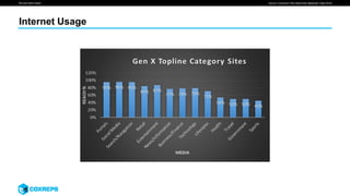 We are smart media
Internet Usage
Source: Comscore “Plan Metrix Key Measures” (May 2016)
 