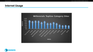 We are smart media
Internet Usage
Source: Comscore “Plan Metrix Key Measures” (May 2016)
 