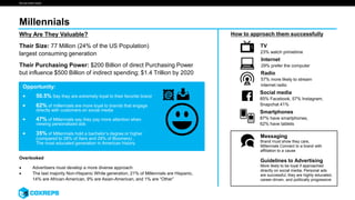 We are smart media
Millennials
Why Are They Valuable?
Their Size: 77 Million (24% of the US Population)
largest consuming generation
Their Purchasing Power: $200 Billion of direct Purchasing Power
but influence $500 Billion of indirect spending; $1.4 Trillion by 2020
TV
23% watch primetime
Messaging
Brand must show they care,
Millennials Connect to a brand with
affiliation to a cause
Guidelines to Advertising
More likely to be loyal if approached
directly on social media, Personal ads
are successful, they are highly educated,
career-driven, and politically progressive
Internet
29% prefer the computer
Radio
57% more likely to stream
internet radio
Social media
85% Facebook, 57% Instagram,
Snapchat 41%
Smartphones
87% have smartphones,
62% have tablets
Opportunity:
 50.5% Say they are extremely loyal to their favorite brand
 62% of millennials are more loyal to brands that engage
directly with customers on social media
 47% of Millennials say they pay more attention when
viewing personalized ads
 35% of Millennials hold a bachelor’s degree or higher
(compared to 28% of Xers and 29% of Boomers) ,
The most educated generation in American history
Overlooked
 Advertisers must develop a more diverse approach
 The last majority Non-Hispanic White generation, 21% of Millennials are Hispanic,
14% are African-American, 9% are Asian-American, and 1% are “Other”
How to approach them successfully
 