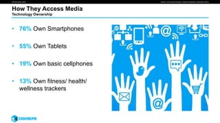 We are smart media
How They Access Media
• 76% Own Smartphones
• 55% Own Tablets
• 19% Own basic cellphones
• 13% Own fitness/ health/
wellness trackers
Technology Ownership
Source: The Futures Company, "Monitor Download: Centennial" (2016)
 