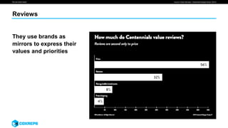 We are smart media
Reviews
Source: Power Reviews, “Centennial Shopper Study” (2015)
They use brands as
mirrors to express their
values and priorities
 