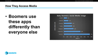 We are smart media
How They Access Media
• Boomers use
these apps
differently than
everyone else
Source: ComScore “Plan Metrix Key Measures” (May 2016)
 