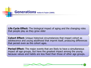 Generations Ketter & Taylor (2009)
Life Cycle Effect: The biological impact of aging and the changing roles
that people play as they grow older
Cohort Effect: Unique historical circumstances that impact cohort as
adolescence and young adulthood that imprint itself, producing differences
that persist even as the cohort ages.
Period Effect: The major events that are likely to have a simultaneous
impact all age groups, but have the greatest impact among the young
because values and habits are less fixed than those of other age groups.
 