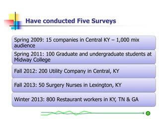 Have conducted Five Surveys
Spring 2009: 15 companies in Central KY – 1,000 mix
audience
Spring 2011: 100 Graduate and undergraduate students at
Midway College
Fall 2012: 200 Utility Company in Central, KY
Fall 2013: 50 Surgery Nurses in Lexington, KY
Winter 2013: 800 Restaurant workers in KY, TN & GA
 
