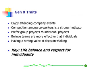 Gen X Traits
 Enjoy attending company events
 Competition among co-workers is a strong motivator
 Prefer group projects to individual projects
 Believe teams are more effective that individuals
 Having a strong voice in decision-making
 Key: Life balance and respect for
individuality
 