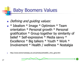 Baby Boomers Values
 Defining and guiding values:
 * Idealism * Image * Optimism * Team
orientation * Personal growth * Personal
gratification * Group together by similarity of
belief * Self-expressive * Media savvy *
Excellence * Big talkers * Youth * Work *
Involvement * Health / wellness * Nostalgia
 http://www.tomorrowtoday.uk.com/articles/article001_intro_gens.htm
27
 