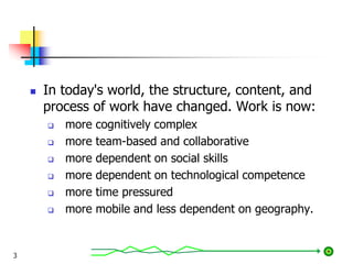  In today's world, the structure, content, and
process of work have changed. Work is now:
 more cognitively complex
 more team-based and collaborative
 more dependent on social skills
 more dependent on technological competence
 more time pressured
 more mobile and less dependent on geography.
3
 