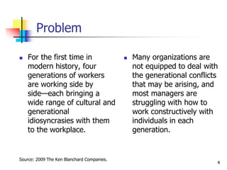 Problem
 For the first time in
modern history, four
generations of workers
are working side by
side—each bringing a
wide range of cultural and
generational
idiosyncrasies with them
to the workplace.
Source: 2009 The Ken Blanchard Companies.
 Many organizations are
not equipped to deal with
the generational conflicts
that may be arising, and
most managers are
struggling with how to
work constructively with
individuals in each
generation.
4
 