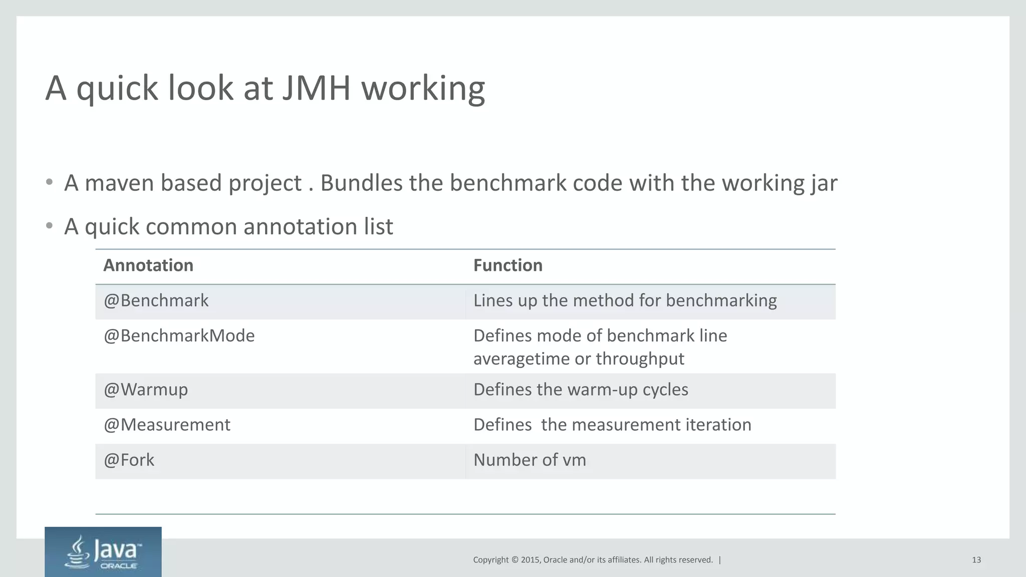 Copyright © 2015, Oracle and/or its affiliates. All rights reserved. |
A quick look at JMH working
• A maven based project . Bundles the benchmark code with the working jar
• A quick common annotation list
13
Annotation Function
@Benchmark Lines up the method for benchmarking
@BenchmarkMode Defines mode of benchmark line
averagetime or throughput
@Warmup Defines the warm-up cycles
@Measurement Defines the measurement iteration
@Fork Number of vm
 