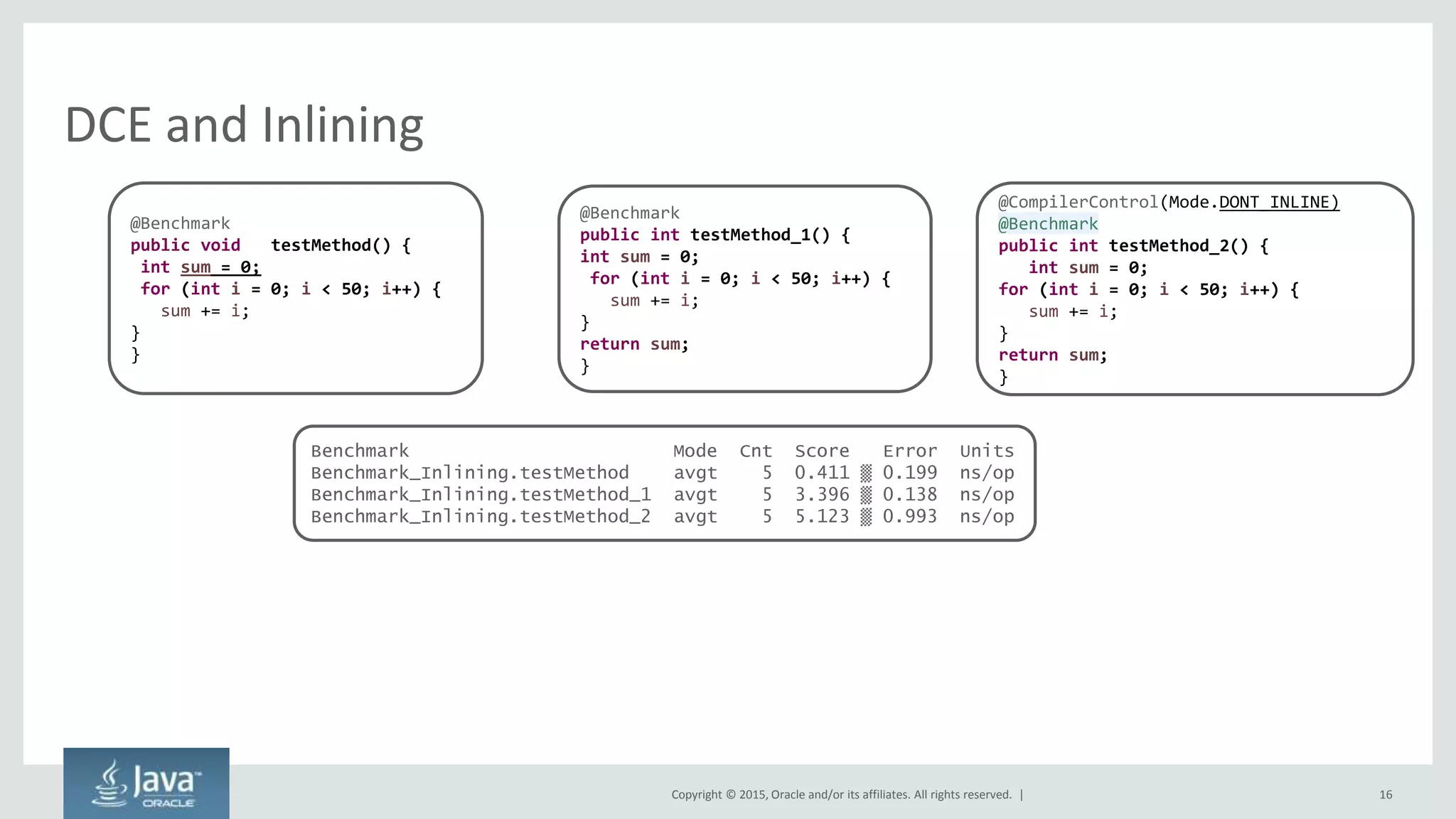 Copyright © 2015, Oracle and/or its affiliates. All rights reserved. | 16
@Benchmark
public void testMethod() {
int sum = 0;
for (int i = 0; i < 50; i++) {
sum += i;
}
}
@Benchmark
public int testMethod_1() {
int sum = 0;
for (int i = 0; i < 50; i++) {
sum += i;
}
return sum;
}
Benchmark Mode Cnt Score Error Units
Benchmark_Inlining.testMethod avgt 5 0.411 ▒ 0.199 ns/op
Benchmark_Inlining.testMethod_1 avgt 5 3.396 ▒ 0.138 ns/op
Benchmark_Inlining.testMethod_2 avgt 5 5.123 ▒ 0.993 ns/op
@CompilerControl(Mode.DONT_INLINE)
@Benchmark
public int testMethod_2() {
int sum = 0;
for (int i = 0; i < 50; i++) {
sum += i;
}
return sum;
}
DCE and Inlining
 