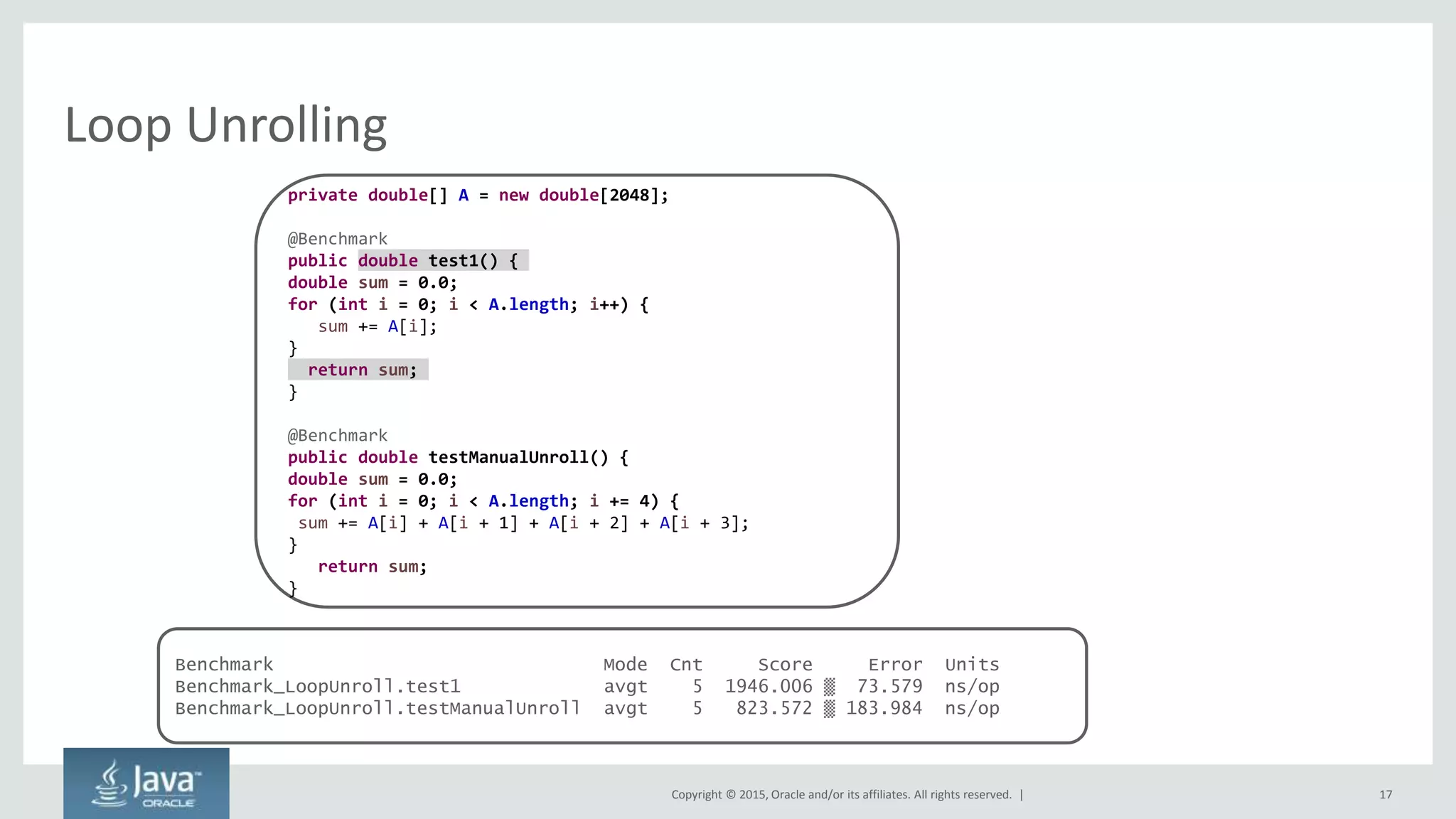 Copyright © 2015, Oracle and/or its affiliates. All rights reserved. | 17
private double[] A = new double[2048];
@Benchmark
public double test1() {
double sum = 0.0;
for (int i = 0; i < A.length; i++) {
sum += A[i];
}
return sum;
}
@Benchmark
public double testManualUnroll() {
double sum = 0.0;
for (int i = 0; i < A.length; i += 4) {
sum += A[i] + A[i + 1] + A[i + 2] + A[i + 3];
}
return sum;
}
Benchmark Mode Cnt Score Error Units
Benchmark_LoopUnroll.test1 avgt 5 1946.006 ▒ 73.579 ns/op
Benchmark_LoopUnroll.testManualUnroll avgt 5 823.572 ▒ 183.984 ns/op
Loop Unrolling
 