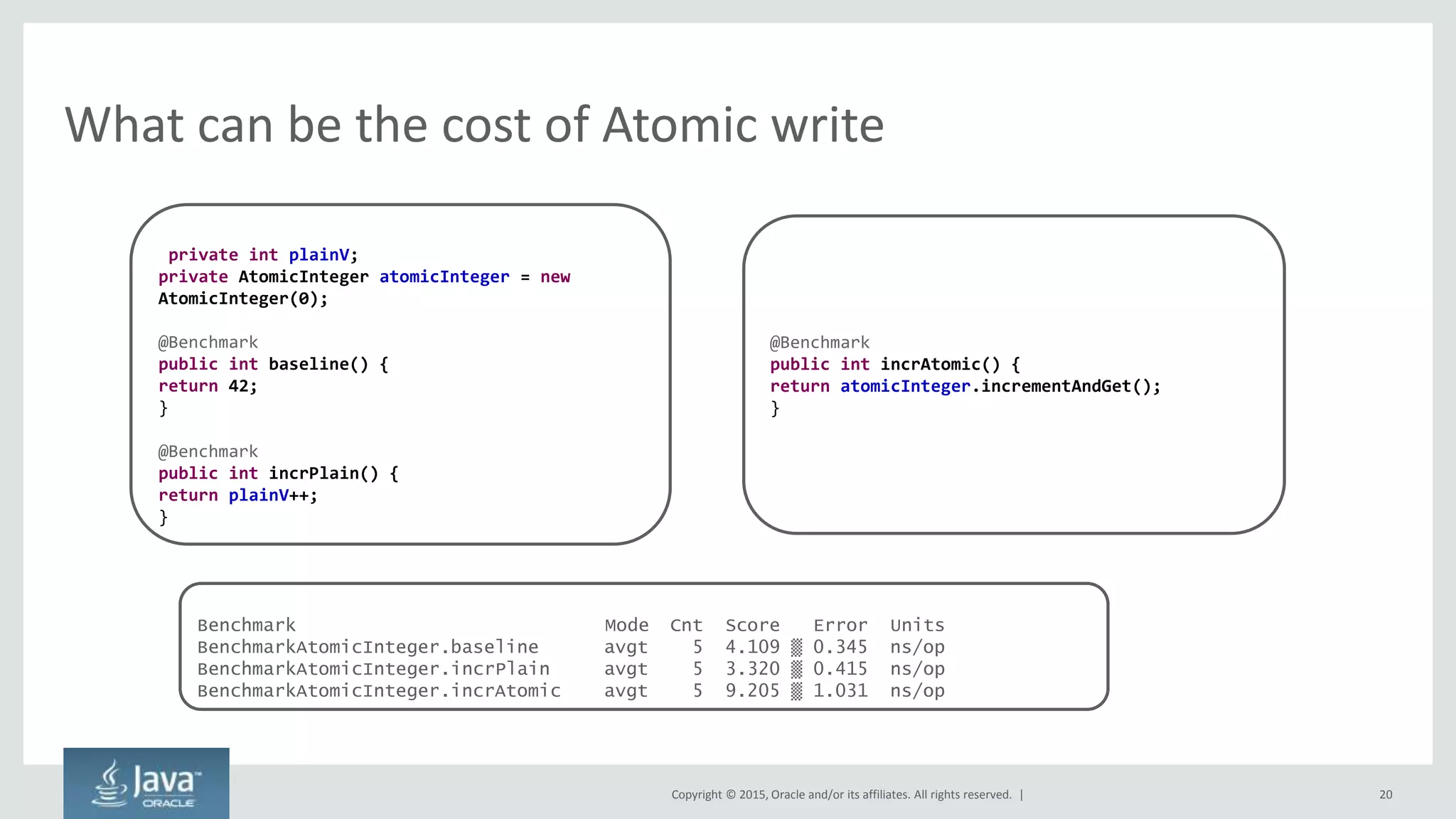 Copyright © 2015, Oracle and/or its affiliates. All rights reserved. | 20
Benchmark Mode Cnt Score Error Units
BenchmarkAtomicInteger.baseline avgt 5 4.109 ▒ 0.345 ns/op
BenchmarkAtomicInteger.incrPlain avgt 5 3.320 ▒ 0.415 ns/op
BenchmarkAtomicInteger.incrAtomic avgt 5 9.205 ▒ 1.031 ns/op
What can be the cost of Atomic write
private int plainV;
private AtomicInteger atomicInteger = new
AtomicInteger(0);
@Benchmark
public int baseline() {
return 42;
}
@Benchmark
public int incrPlain() {
return plainV++;
}
@Benchmark
public int incrAtomic() {
return atomicInteger.incrementAndGet();
}
 