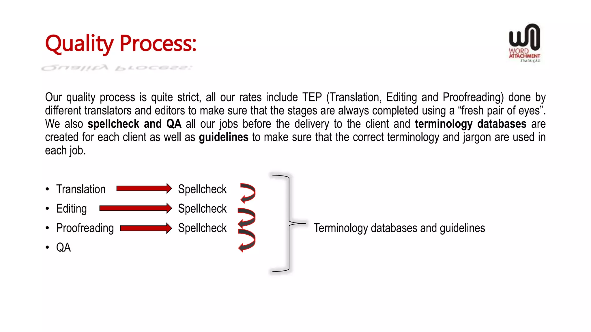 Quality Process:
Our quality process is quite strict, all our rates include TEP (Translation, Editing and Proofreading) done by
different translators and editors to make sure that the stages are always completed using a “fresh pair of eyes”.
We also spellcheck and QA all our jobs before the delivery to the client and terminology databases are
created for each client as well as guidelines to make sure that the correct terminology and jargon are used in
each job.
• Translation Spellcheck
• Editing Spellcheck
• Proofreading Spellcheck Terminology databases and guidelines
• QA
 