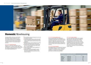 DB SCHENKERvalue-added services
For your complex supply chain requirements,
DB Schenker provides various value-added services
including but not limited to: 24/7 call centre support,
product re-configuration, postponement services,
standard or urgent special request and more. We
have the professional teams ready for delivering the
services you need, and for solving the problems you
may have.
DB SCHENKERreverse logistics
We manage all aspects of the reverse flow of materials
including RMA management, returns transportation
management, coordination of repair, certification
of disposal, and supplier returns management.
DB Schenker can handle your business flow.
DB SCHENKERspares logistics
For complex spare parts inventory from computer
chips to car doors, DB Schenker has the expertise.
With fulfilment of spare parts orders including
overnight deliveries to field technicians, control
and replenishment of just-in-case (JIC) inventories
at distribution centres and spares depots, our spares
logistics capabilities fulfil customer requirements.
This service can also be extended to manage the
reverse flow of used parts to ensure environmentaly
friendly disposal.
15
DB Schenker in Australia and New Zealand
Offices Warehouse Space No. of Facilities Employees
Sydney 64,800 sqm 4 546
Melbourne 20,500 sqm 3 201
Brisbane 12,700 sqm 1 93
Adelaide 9,200 sqm 3 40
Perth 12,300 sqm 1 60
Auckland 5,800 sqm 2 110
Providing visibility, velocity and control defines
DB Schenker’s domestic warehouse services.
DB Schenker warehouse services are supported
by over twelve locations and over 120,000 sqm
throughout Australia and New Zealand, offering
customised solutions to help optimise logistics
processes.
DB SCHENKERwarehousing plus
Whether as a stand-alone requirement or as an
integrated part of a domestic / global supply chain,
DB Schenker can tailor a solution that fits your needs.
Our warehouse management systems' structure is
fully scalable allowing flexibility in:
Fast receipt & put-away providing quick stock access
& container turn-around
Customised storage locations to match your specific
storage requirements including block stack, pallet,
cartons as well as flexible security & climate control
capabilities
National inventory control including cycle counting
& inventory reporting to ensure stock accuracy
Flexible & timely order fulfilment supporting split
case units, cartons, & pallet pick as well as retail
SSCC / scan pack labelling
Product kitting, bundling, rework capabilities &
returns management
Sophisticated warehouse management systems
offering fully integrated EDI interfaces; simple,
low cost, real-time online web performance and
inventory reporting
Domestic Warehousing
DB SCHENKER – Stock and Inventory Management
14
 