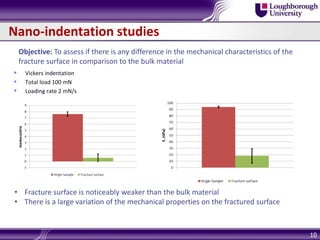 Nano-indentation studies
10
• Fracture surface is noticeably weaker than the bulk material
• There is a large variation of the mechanical properties on the fractured surface
Objective: To assess if there is any difference in the mechanical characteristics of the
fracture surface in comparison to the bulk material
 Vickers indentation
 Total load 100 mN
 Loading rate 2 mN/s
 