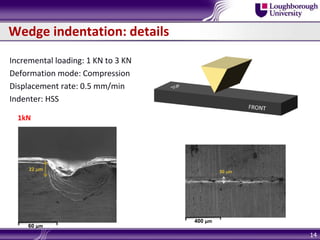 Wedge indentation: details
Incremental loading: 1 KN to 3 KN
Deformation mode: Compression
Displacement rate: 0.5 mm/min
Indenter: HSS
14
60 µm
1kN
22 m
400 µm
50 m
 