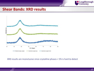 Shear Bands: XRD results
17
XRD results are inconclusive since crystalline phases < 5% is hard to detect
 