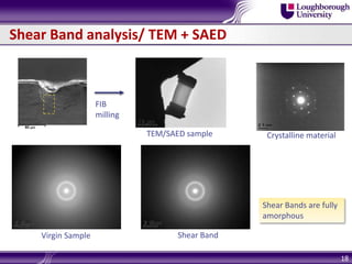Shear Band analysis/ TEM + SAED
18
Virgin Sample Shear Band
Crystalline material
FIB
milling
TEM/SAED sample
Shear Bands are fully
amorphous
 
