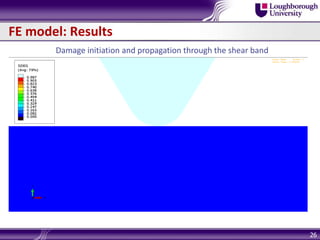 26
FE model: Results
Damage initiation and propagation through the shear band
 