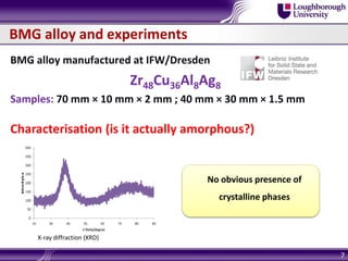 BMG alloy and experiments
BMG alloy manufactured at IFW/Dresden
Zr48Cu36Al8Ag8
Samples: 70 mm × 10 mm × 2 mm ; 40 mm × 30 mm × 1.5 mm
7
Characterisation (is it actually amorphous?)
X-ray diffraction (XRD)
No obvious presence of
crystalline phases
 