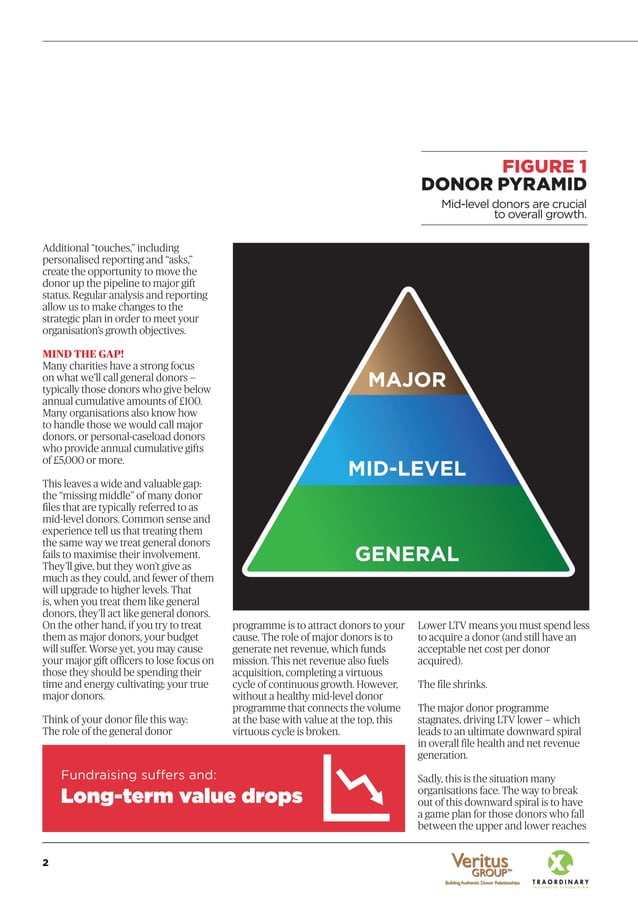 Middle level brochure final | PDF