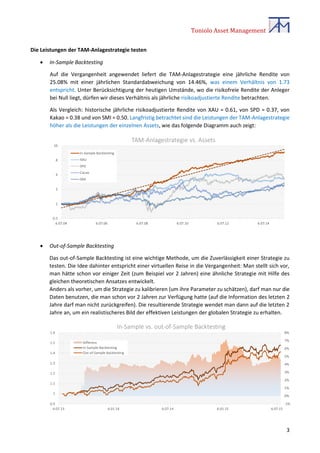 Toniolo Asset Management
3
Die Leistungen der TAM-Anlagestrategie testen
 In-Sample Backtesting
Auf die Vergangenheit angewendet liefert die TAM-Anlagestrategie eine jährliche Rendite von
25.08% mit einer jährlichen Standardabweichung von 14.46%, was einem Verhältnis von 1.73
entspricht. Unter Berücksichtigung der heutigen Umstände, wo die risikofreie Rendite der Anleger
bei Null liegt, dürfen wir dieses Verhältnis als jährliche risikoadjustierte Rendite betrachten.
Als Vergleich: historische jährliche risikoadjustierte Rendite von XAU = 0.61, von SPD = 0.37, von
Kakao = 0.38 und von SMI = 0.50. Langfristig betrachtet sind die Leistungen der TAM-Anlagestrategie
höher als die Leistungen der einzelnen Assets, wie das folgende Diagramm auch zeigt:
 Out-of-Sample Backtesting
Das out-of-Sample Backtesting ist eine wichtige Methode, um die Zuverlässigkeit einer Strategie zu
testen. Die Idee dahinter entspricht einer virtuellen Reise in die Vergangenheit: Man stellt sich vor,
man hätte schon vor einiger Zeit (zum Beispiel vor 2 Jahren) eine ähnliche Strategie mit Hilfe des
gleichen theoretischen Ansatzes entwickelt.
Anders als vorher, um die Strategie zu kalibrieren (um ihre Parameter zu schätzen), darf man nur die
Daten benutzen, die man schon vor 2 Jahren zur Verfügung hatte (auf die Information des letzten 2
Jahre darf man nicht zurückgreifen). Die resultierende Strategie wendet man dann auf die letzten 2
Jahre an, um ein realistischeres Bild der effektiven Leistungen der globalen Strategie zu erhalten.
0.5
1
2
4
8
16
6.07.04 6.07.06 6.07.08 6.07.10 6.07.12 6.07.14
TAM-Anlagestrategie vs. Assets
In-Sample Backtesting
XAU
SPD
Cacao
SMI
-1%
0%
1%
2%
3%
4%
5%
6%
7%
8%
0.9
1
1.1
1.2
1.3
1.4
1.5
1.6
6.07.13 6.01.14 6.07.14 6.01.15 6.07.15
In-Sample vs. out-of-Sample Backtesting
Differenz
In-Sample Backtesting
Out-of-Sample Backtesting
 