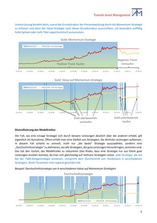 Toniolo Asset Management
5
Unsere Lösung besteht darin, zuerst die Grundstruktur der Preisentwicklung durch die Momentum-Strategie
zu erfassen und dann die Value-Strategie nach dieser Grundstruktur auszurichten, um besonders auffällig
hohe Spitzen oder tiefe Täler opportunistisch auszunutzen.
Diversifizierung des Modellrisikos
Der Fall, wo eine einzige Strategie sich durch bessere Leistungen deutlich über die anderen erhebt, gilt
eigentlich als Ausnahme. Öfters erhält man eine Vielfalt von Strategien, die ähnliche Leistungen aufweisen.
In diesem Fall scheint es sinnvoll, nicht nur „die beste“ Strategie auszuwählen, sondern eine
„Durchschnittsstrategie“ zu definieren, wo alle Strategien, die gute Leistungen hervorbringen, vertreten sind.
Das hat den Vorteil, das Modellrisiko zu reduzieren (das Risiko, dass eine Strategie nur aus Glück gute
Leistungen erzielen konnte), da man sich gleichzeitig auf mehrere Strategien stützt. Jede Strategie, die wir
bei der TAM-Anlagestrategie einsetzen, entspricht dem Durchschnitt von mindestens 4 verschiedenen
Strategien, deren Parameter man separat geschätzt hat.
Beispiel: Durchschnittsstrategie von 4 verschiedenen Value auf Momentum-Strategien
12.26.03 12.26.04 12.26.05 12.26.06 12.26.07 12.26.08 12.26.09 12.26.10 12.26.11 12.26.12 12.26.13 12.26.14
Gold: Momentum-Strategie
XAU/Cash? XAU/EUR Strategie
12.26.03 12.26.04 12.26.05 12.26.06 12.26.07 12.26.08 12.26.09 12.26.10 12.26.11 12.26.12 12.26.13 12.26.14
Gold: Value auf Momentum-Strategie
XAU/Cash? XAU/EUR Strategie
12.26.03 12.26.04 12.26.05 12.26.06 12.26.07 12.26.08 12.26.09 12.26.10 12.26.11 12.26.12 12.26.13 12.26.14
Durchschnittsstrategie
XAU/Cash? XAU/EUR Strategie
Positiver Trend: Kaufen
Negativer Trend:
Verkaufen
Gold überbewertet:
verkaufen
Gold unterbewertet:
kaufen
 