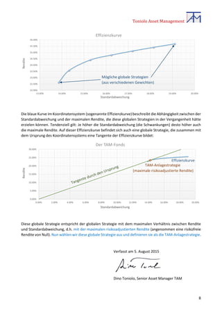 Toniolo Asset Management
8
Die blaue Kurve im Koordinatensystem (sogenannte Effizienzkurve) beschreibt die Abhängigkeit zw...