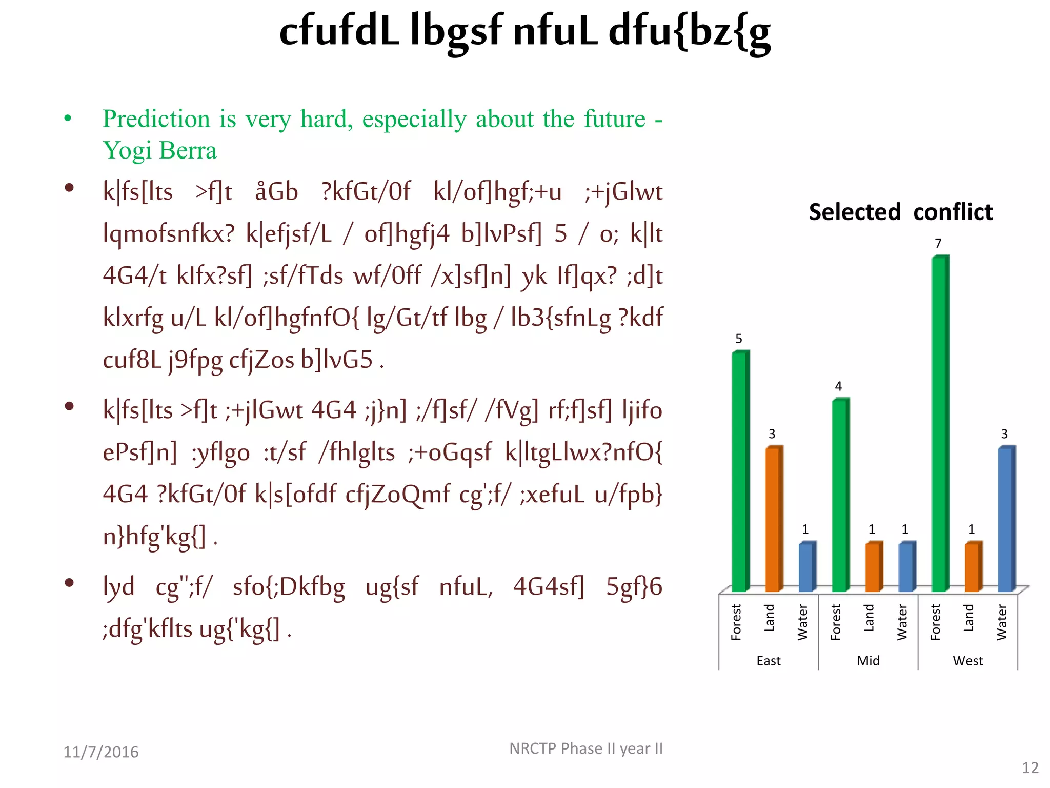 cfufdLlbgsfnfuLdfu{bz{g
• Prediction is very hard, especially about the future -
Yogi Berra
• k|fs[lts >f]t åGb ?kfGt/0f kl/of]hgf;+u ;+jGlwt
lqmofsnfkx? k|efjsf/L / of]hgfj4 b]lvPsf] 5 / o; k|lt
4G4/t kIfx?sf] ;sf/fTds wf/0ff /x]sf]n] yk If]qx? ;d]t
klxrfg u/L kl/of]hgfnfO{ lg/Gt/tf lbg / lb3{sfnLg ?kdf
cuf8L j9fpg cfjZos b]lvG5 .
• k|fs[lts >f]t ;+jlGwt 4G4 ;j}n] ;/f]sf/ /fVg] rf;f]sf] ljifo
ePsf]n] :yflgo :t/sf /fhlglts ;+oGqsf k|ltgLlwx?nfO{
4G4 ?kfGt/0f k|s[ofdf cfjZoQmf cg';f/ ;xefuL u/fpb}
n}hfg'kg{] .
• lyd cg'';f/ sfo{;Dkfbg ug{sf nfuL, 4G4sf] 5gf}6
;dfg'kflts ug{'kg{] .
11/7/2016 NRCTP Phase II year II
12
Forest
Land
Water
Forest
Land
Water
Forest
Land
Water
East Mid West
5
3
1
4
1 1
7
1
3
Selected conflict
 