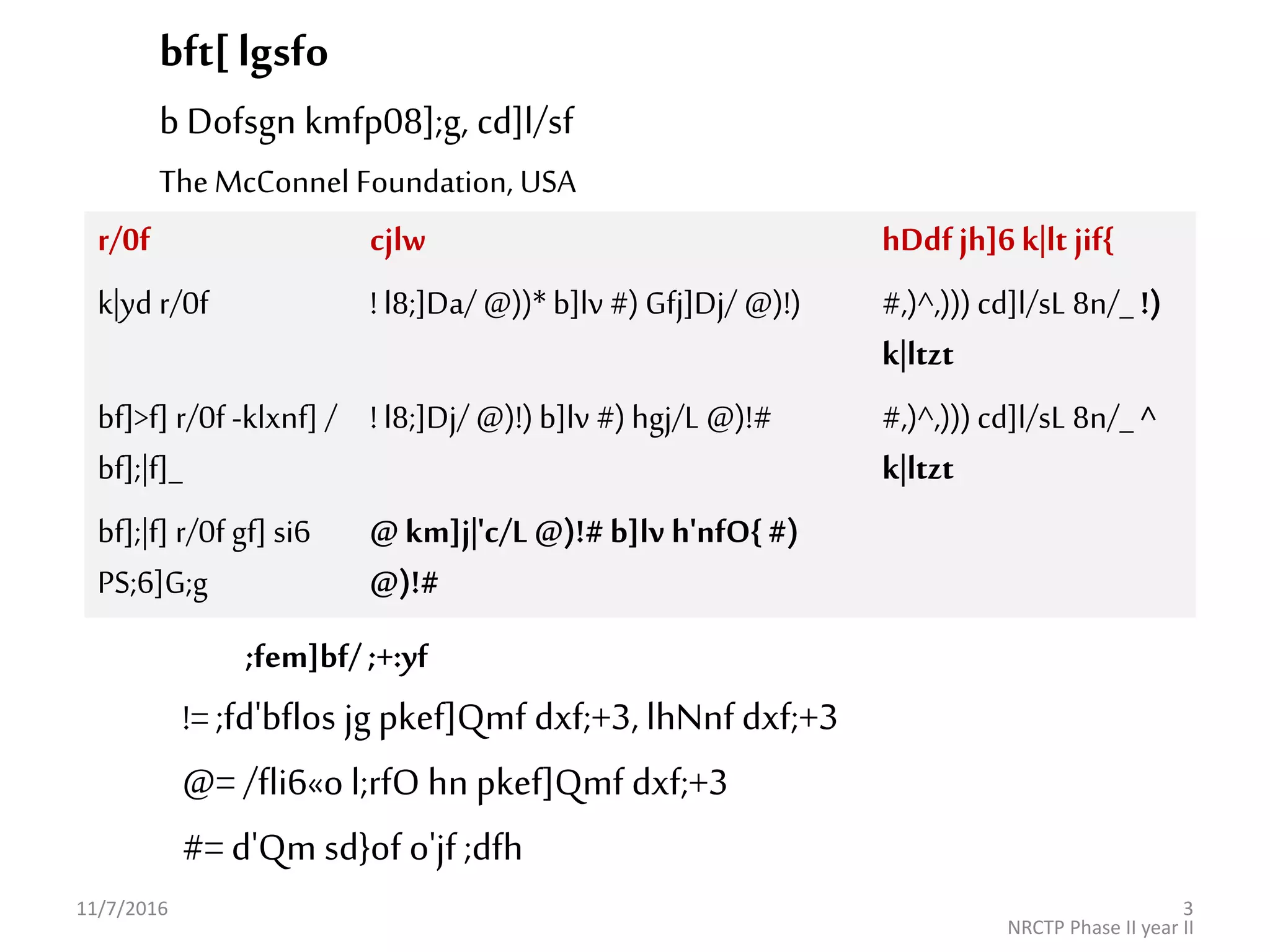 bft[ lgsfo
b Dofsgn kmfp08];g, cd]l/sf
TheMcConnel Foundation, USA
;fem]bf/ ;+:yf
!=;fd'bflos jg pkef]Qmf dxf;+3, lhNnfdxf;+3
@= /fli6«o l;rfO hn pkef]Qmf dxf;+3
#= d'Qm sd}of o'jf ;dfh
11/7/2016
NRCTP Phase II year II
3
r/0f cjlw hDdf jh]6k|lt jif{
k|yd r/0f ! l8;]Da/@))* b]lv#) Gfj]Dj/ @)!) #,)^,)))cd]l/sL 8n/_ !)
k|ltzt
bf]>f] r/0f -klxnf] /
bf];|f]_
! l8;]Dj/ @)!)b]lv #)hgj/L @)!# #,)^,)))cd]l/sL 8n/_ ^
k|ltzt
bf];|f] r/0f gf] si6
PS;6]G;g
@ km]j|'c/L @)!#b]lv h'nfO{#)
@)!#
 