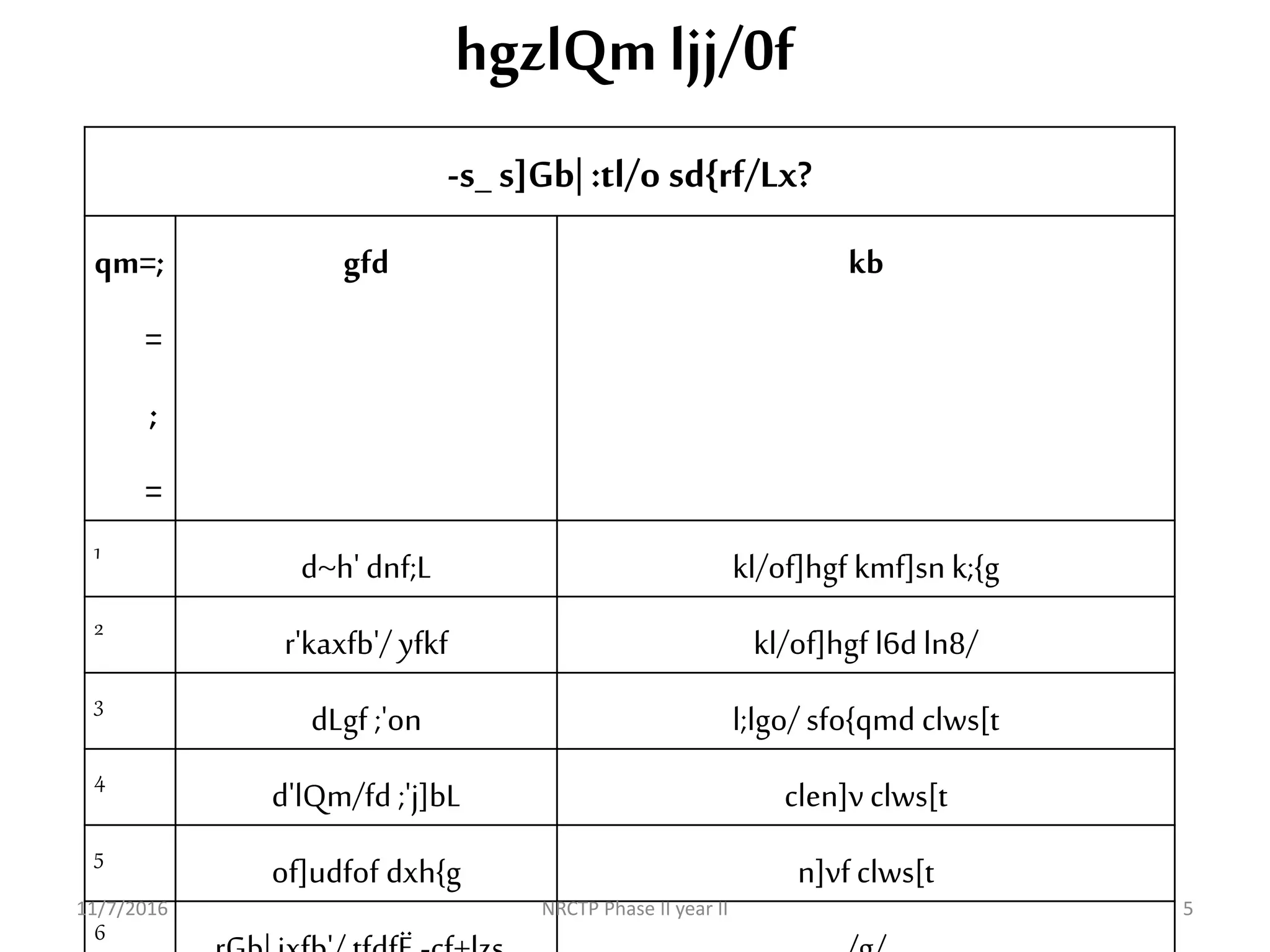 hgzlQm ljj/0f
-s_ s]Gb| :tl/o sd{rf/Lx?
qm=;
=
;
=
gfd kb
1
d~h' dnf;L kl/of]hgf kmf]sn k;{g
2
r'kaxfb'/ yfkf kl/of]hgf l6d ln8/
3
dLgf ;'on l;lgo/ sfo{qmd clws[t
4
d'lQm/fd ;'j]bL clen]vclws[t
5
of]udfof dxh{g n]vfclws[t
6
11/7/2016 NRCTP Phase II year II 5
 