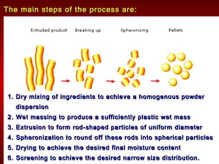Granulation | PPT