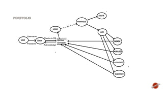 Username
Password
Checks in DB
Acknowledge
Username
Password
Checks in DB
Acknowledge
 