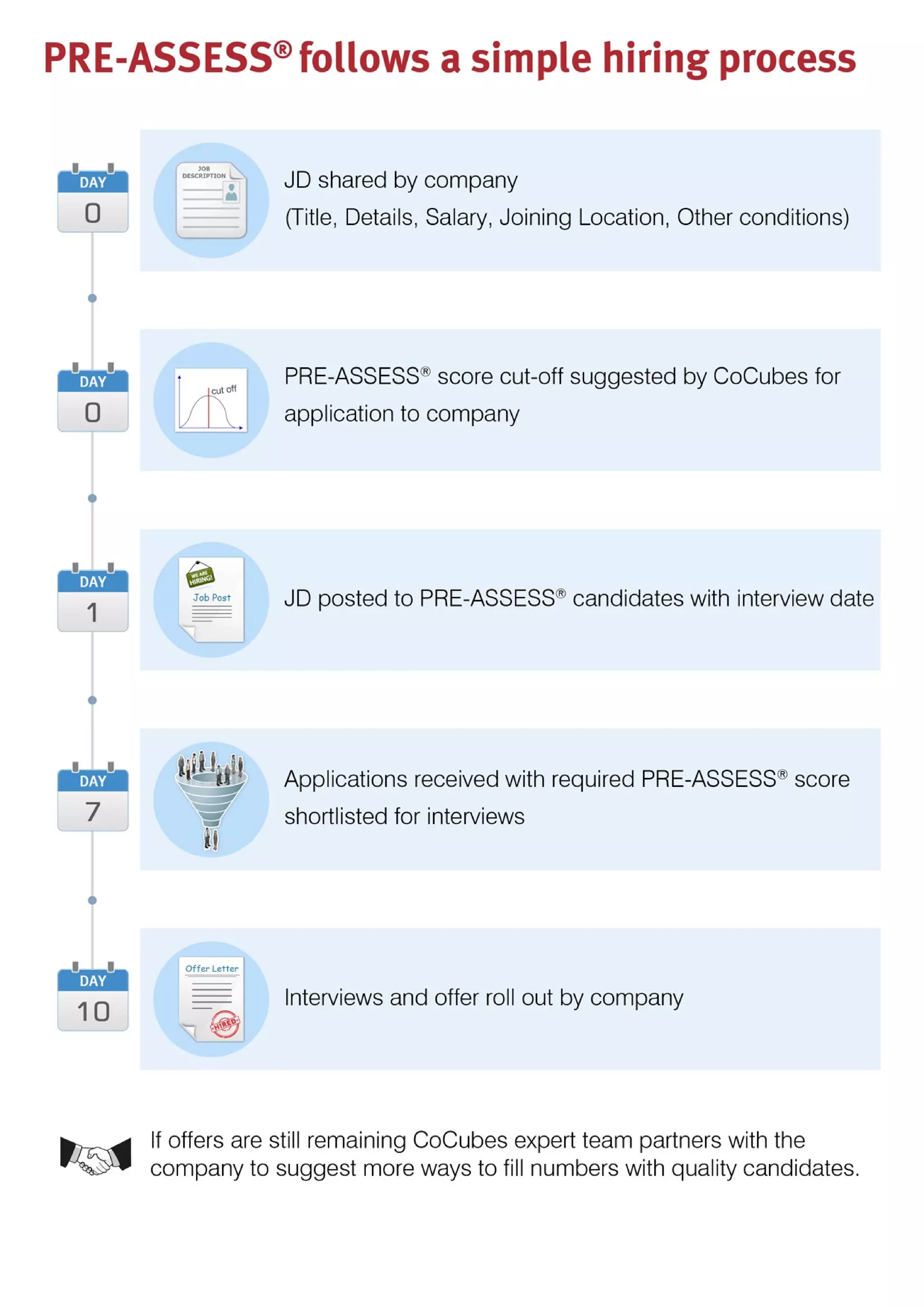PreAssess_Brochure_CoCubes | PDF