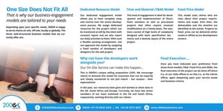 200OK Solutions Company Profile