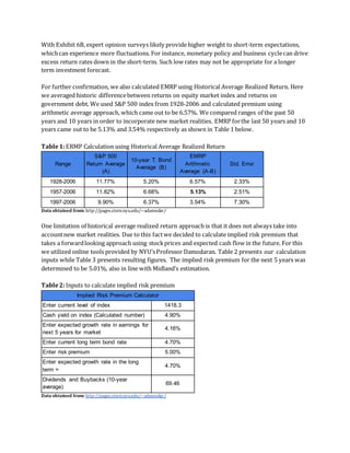 With Exhibit 6B, expert opinion surveys likely provide higher weight to short-term expectations,
whichcan experience more fluctuations. For instance, monetary policy and business cyclecan drive
excess return rates down in the short-term. Such low rates may not be appropriate for a longer
term investment forecast.
For further confirmation, we also calculated EMRP using Historical Average Realized Return. Here
we averaged historic differencebetween returns on equity market index and returns on
government debt. We used S&P 500 index from 1928-2006 and calculated premium using
arithmetic average approach, which came out to be 6.57%. We compared ranges of the past 50
years and 10 years in order to incorporate new market realities. EMRP forthe last 50 years and 10
years came out to be 5.13% and 3.54% respectively as shown in Table 1 below.
Table1:ERMP Calculation using Historical Average Realized Return
Range
S&P 500
Return Average
(A)
10-year T. Bond
Average (B)
EMRP
Arithmetic
Average (A-B)
Std. Error
1928-2006 11.77% 5.20% 6.57% 2.33%
1957-2006 11.82% 6.68% 5.13% 2.51%
1997-2006 9.90% 6.37% 3.54% 7.30%
Data obtained from: http://pages.stern.nyu.edu/~adamodar/
One limitation of historical average realized return approach is that it does not always take into
accountnew market realities. Due to this factwe decided to calculate implied risk premium that
takes a forwardlooking approach using stockprices and expected cash flow in the future. For this
we utilized online tools provided by NYU’sProfessor Damodaran. Table 2 presents our calculation
inputs while Table 3 presents resulting figures. The implied risk premium for the next 5 years was
determined to be 5.01%, also in line with Midland’s estimation.
Table2:Inputs to calculate implied risk premium
Implied Risk Premium Calculator
Enter current level of index 1418.3
Cash yield on index (Calculated number) 4.90%
Enter expected growth rate in earnings for
next 5 years for market
4.16%
Enter current long term bond rate 4.70%
Enter risk premium 5.00%
Enter expected growth rate in the long
term =
4.70%
Dividends and Buybacks (10-year
average)
69.46
Data obtained from: http://pages.stern.nyu.edu/~adamodar/
 